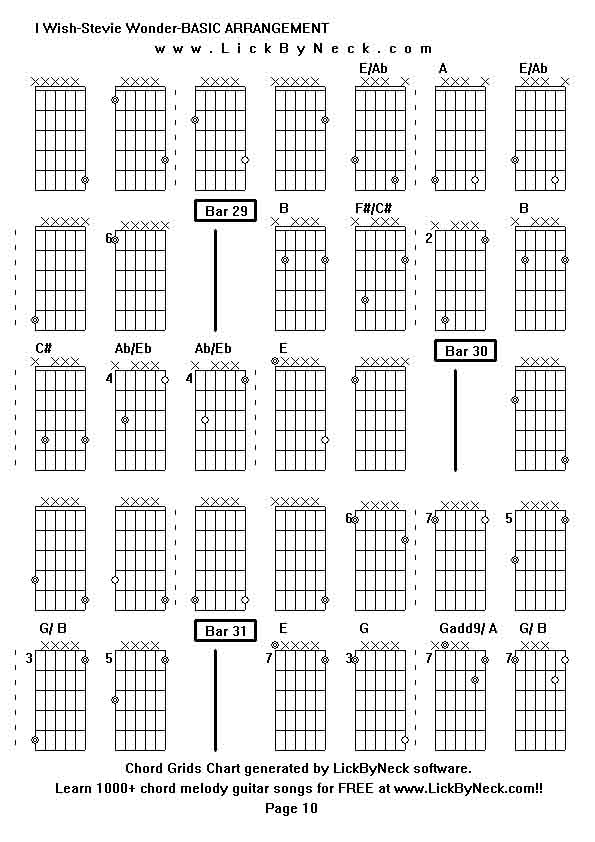 Chord Grids Chart of chord melody fingerstyle guitar song-I Wish-Stevie Wonder-BASIC ARRANGEMENT,generated by LickByNeck software.